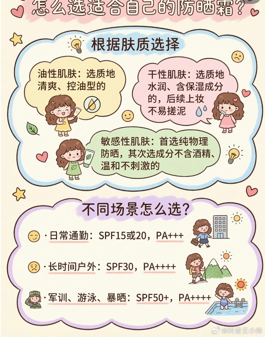 春夏科学防晒，这几件事一定要做好