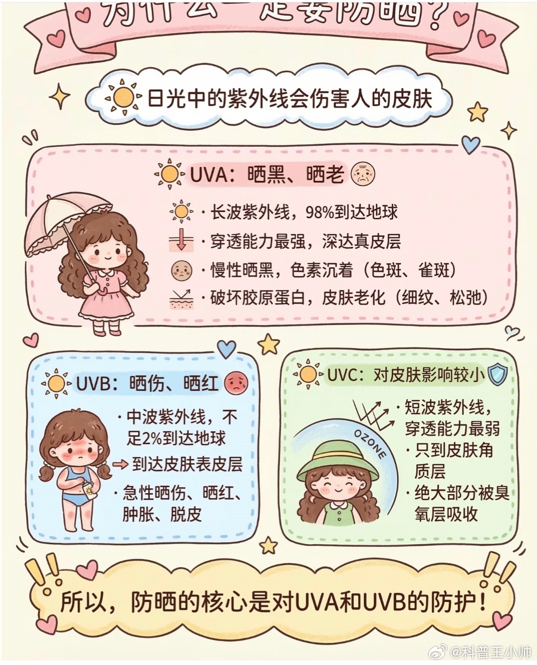 春夏科学防晒，这几件事一定要做好