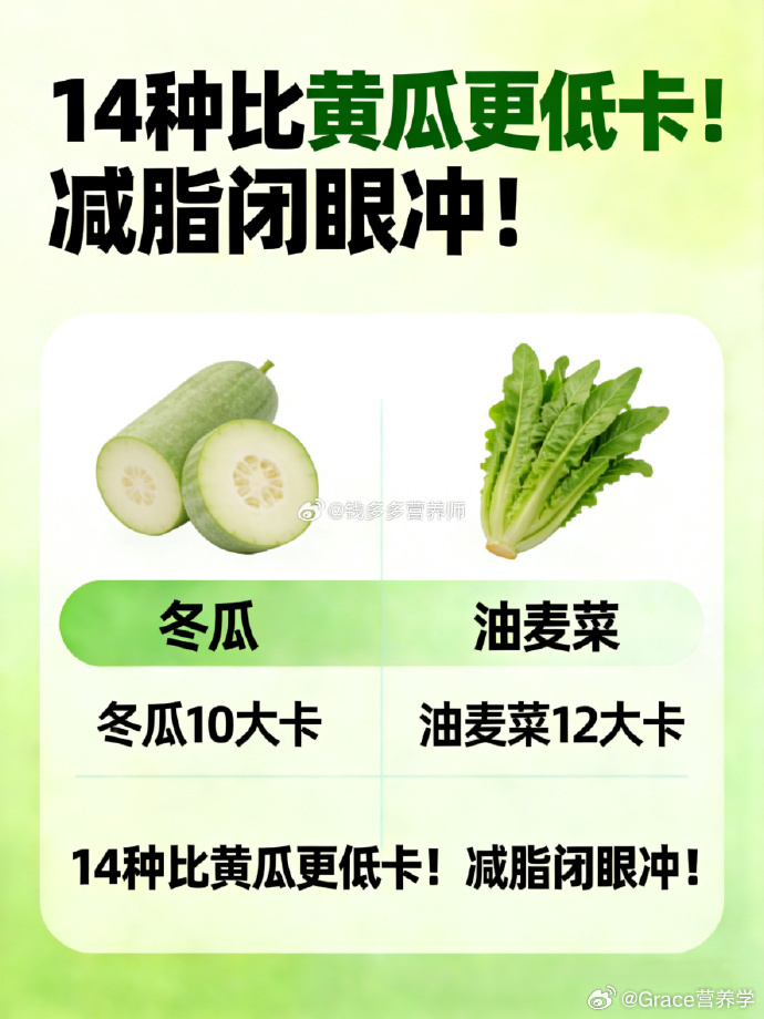 减肥别再只知道啃黄瓜了！这14种低卡蔬菜比黄瓜热量还低