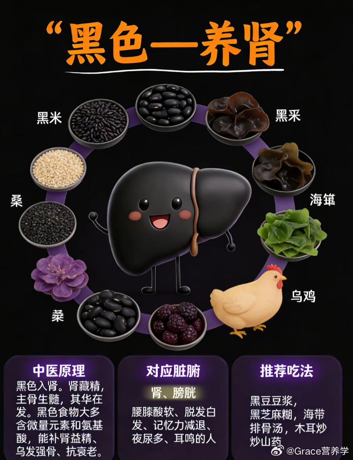 老祖宗的养生智慧：五色养五脏