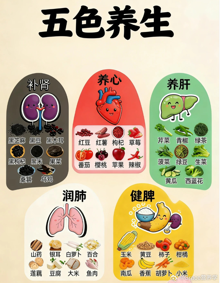 老祖宗的养生智慧：五色养五脏