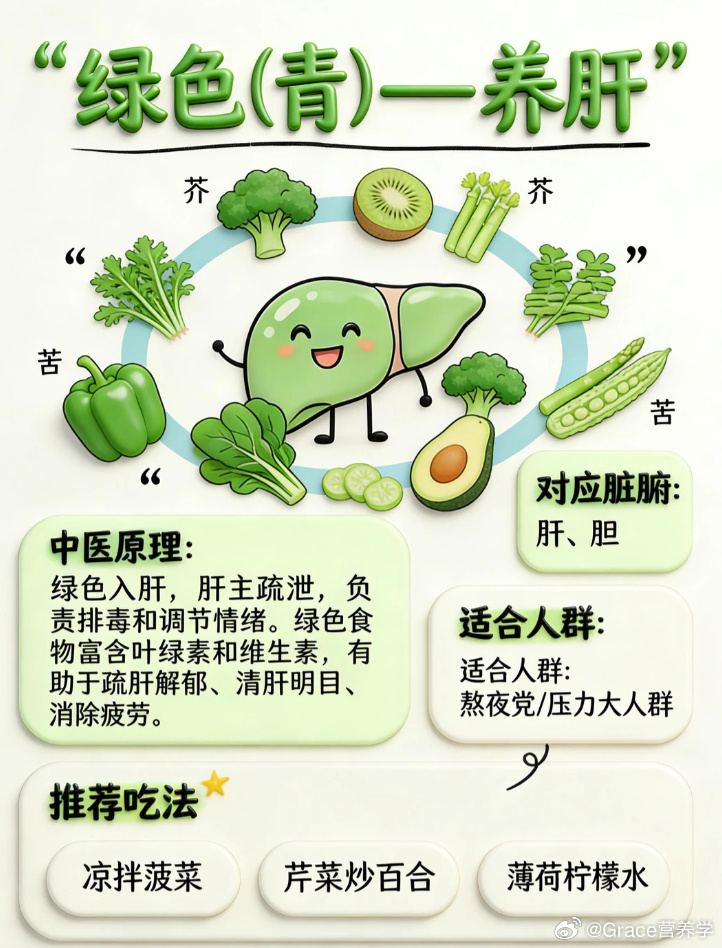 老祖宗的养生智慧：五色养五脏