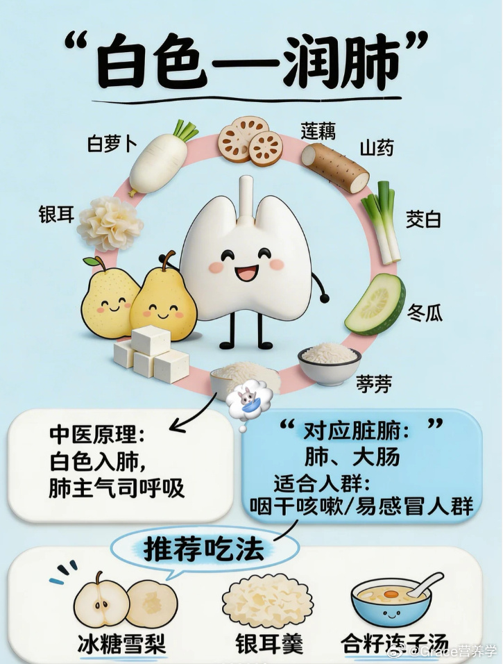 老祖宗的养生智慧：五色养五脏